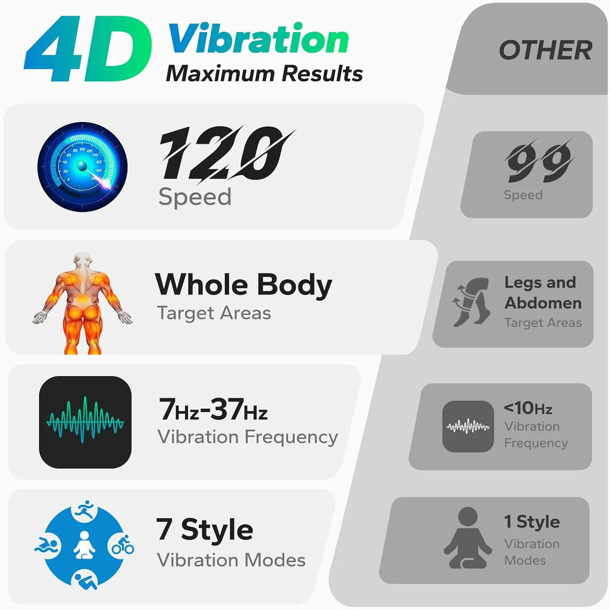 Merach 4D Vibration Plate Exercise Machine With Resistance Bands