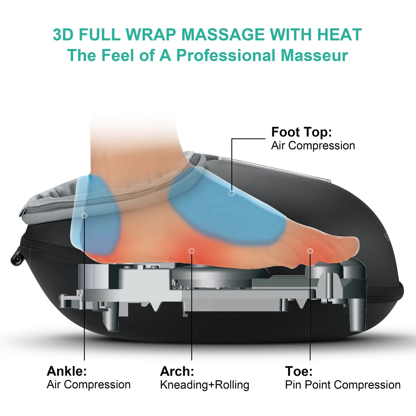 Medcursor Shiatsu Foot Massager With Heat Roller