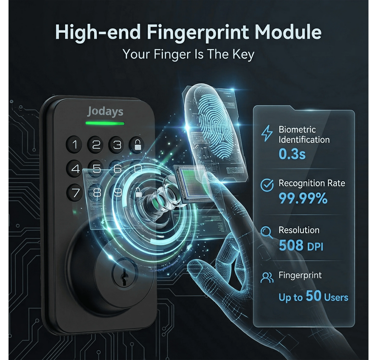 Jodays Smart Deadbolt Lock With Bluetooth And Fingerprint Access