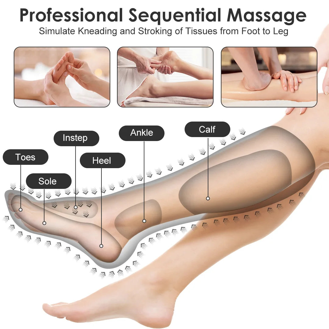 Sejoy Leg Air Compression Massager Featuring Foot Heat Controls