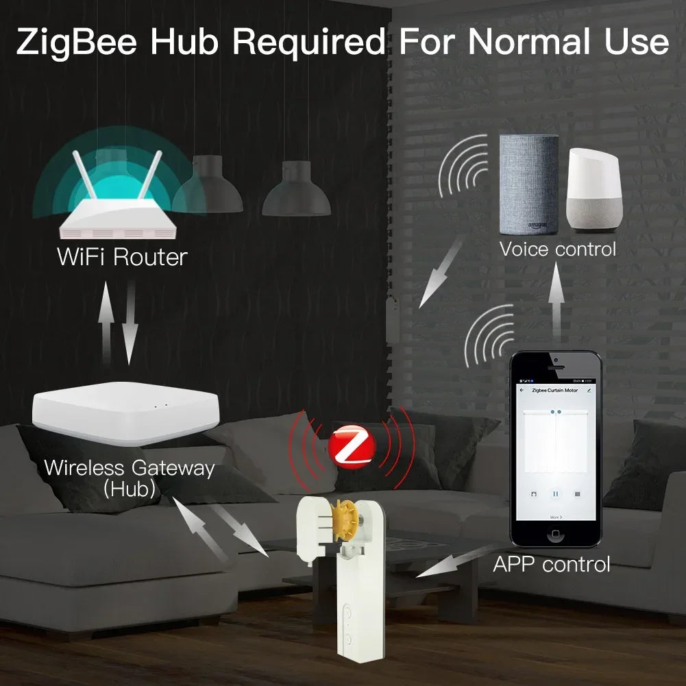 Moes Zigbee Smart Motorized Roller Blinds Drive Motor Hub