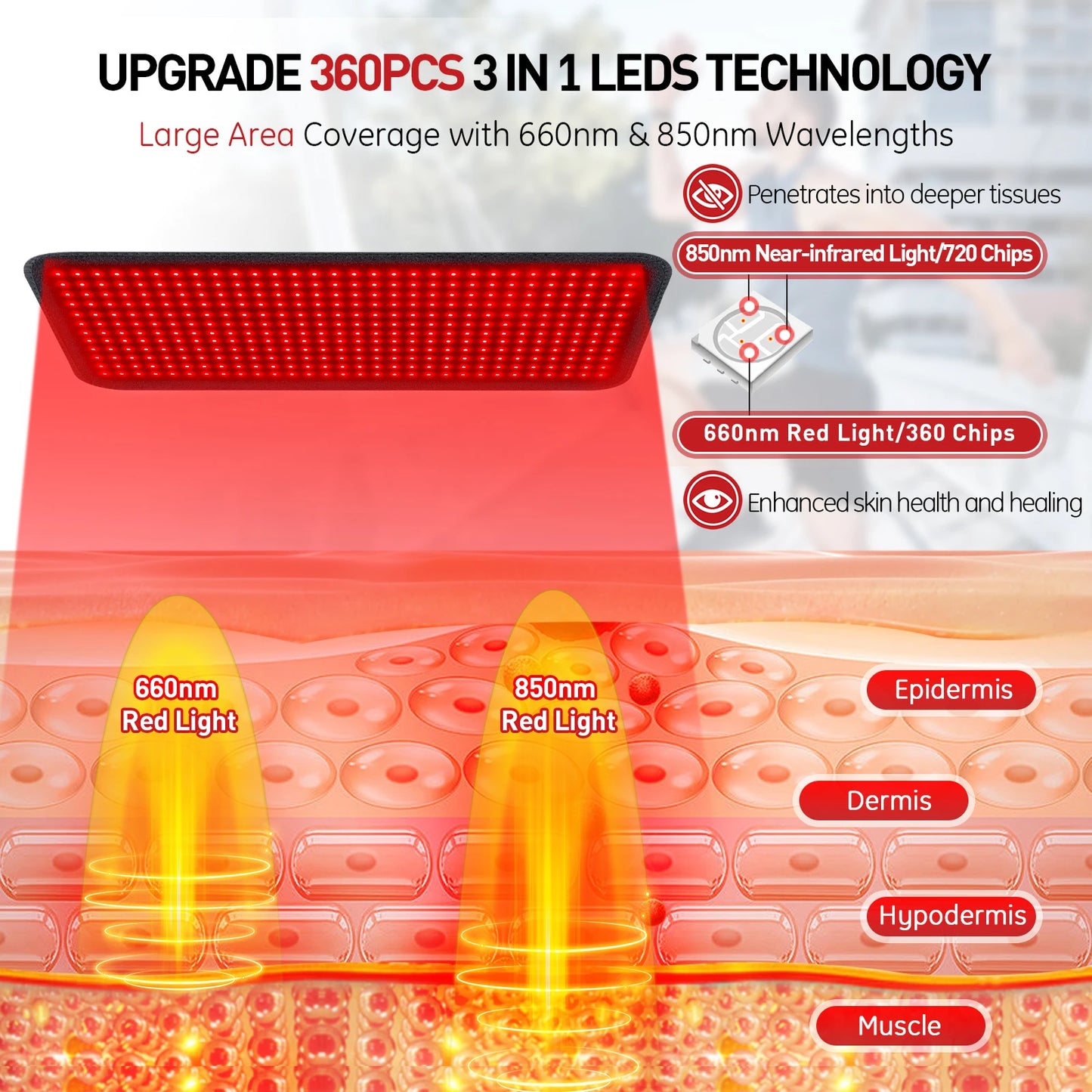 Astarexin Red Light Therapy Heating Pad for Body Pain Relief Near Infrared